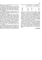 giornale/RML0024085/1941/unico/00000253