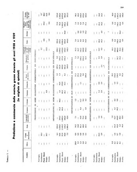 L'olivicoltore bollettino settimanale della Società nazionale degli olivicoltori