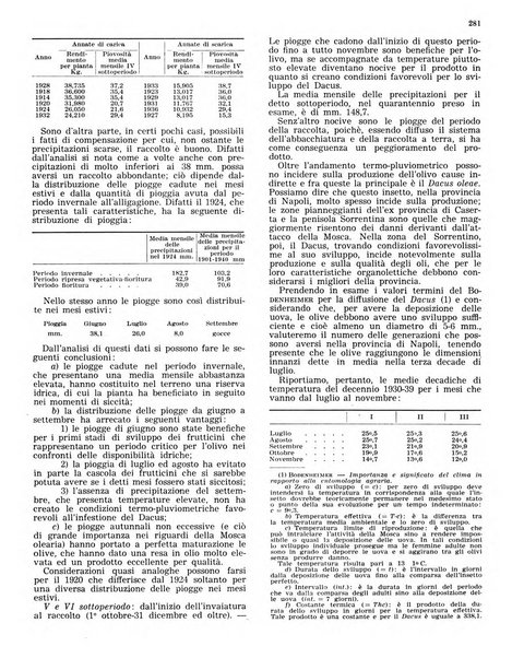 L'olivicoltore bollettino settimanale della Società nazionale degli olivicoltori