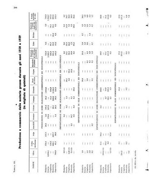 L'olivicoltore bollettino settimanale della Società nazionale degli olivicoltori