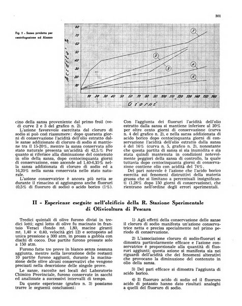 L'olivicoltore bollettino settimanale della Società nazionale degli olivicoltori