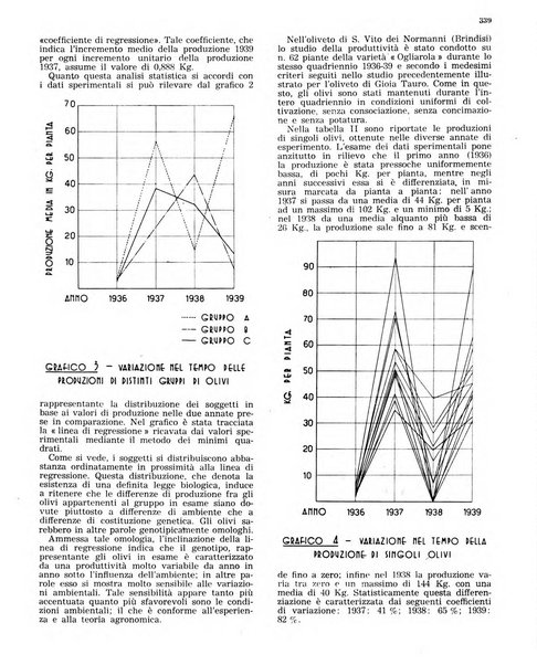 L'olivicoltore bollettino settimanale della Società nazionale degli olivicoltori