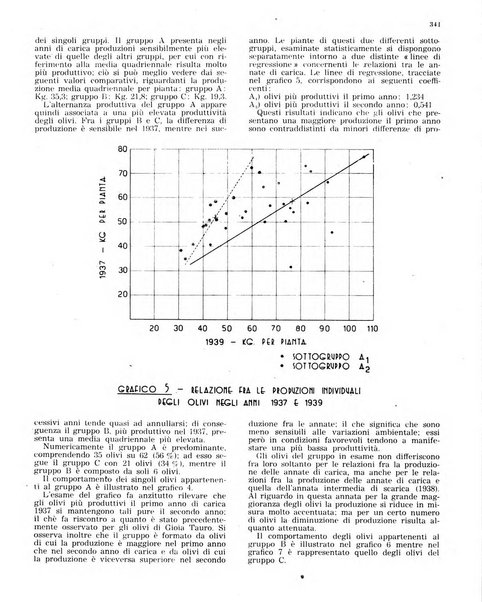 L'olivicoltore bollettino settimanale della Società nazionale degli olivicoltori