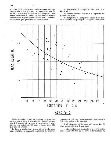 L'olivicoltore bollettino settimanale della Società nazionale degli olivicoltori