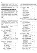 giornale/RML0024085/1941/unico/00000432