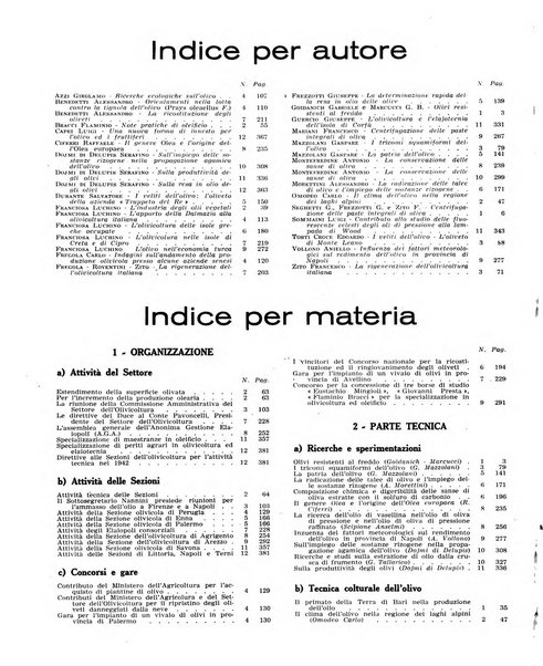 L'olivicoltore bollettino settimanale della Società nazionale degli olivicoltori