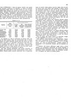 giornale/RML0024085/1942/unico/00000209
