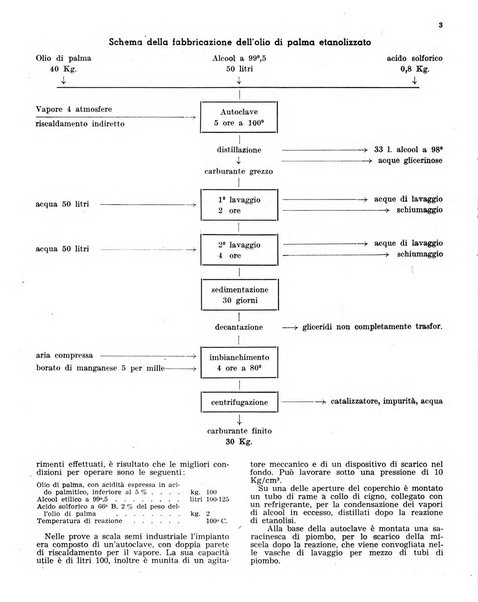 L'olivicoltore bollettino settimanale della Società nazionale degli olivicoltori