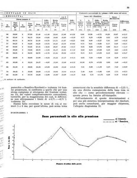 L'olivicoltore bollettino settimanale della Società nazionale degli olivicoltori