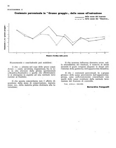 L'olivicoltore bollettino settimanale della Società nazionale degli olivicoltori