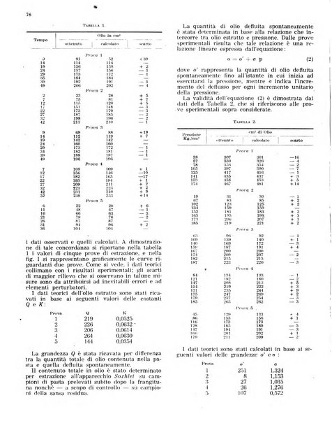 L'olivicoltore bollettino settimanale della Società nazionale degli olivicoltori