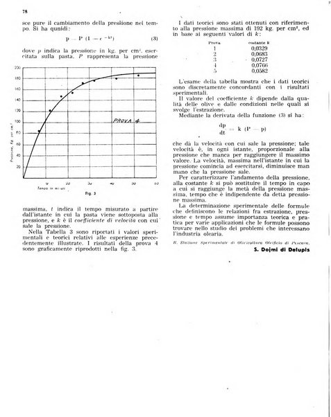 L'olivicoltore bollettino settimanale della Società nazionale degli olivicoltori