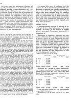 giornale/RML0024085/1943-1944/unico/00000232