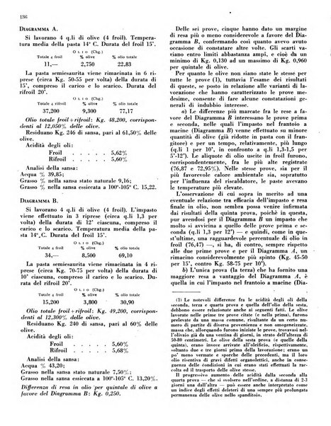 L'olivicoltore bollettino settimanale della Società nazionale degli olivicoltori