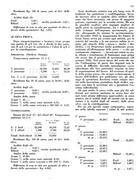 L'olivicoltore bollettino settimanale della Società nazionale degli olivicoltori