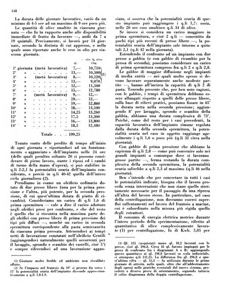 L'olivicoltore bollettino settimanale della Società nazionale degli olivicoltori