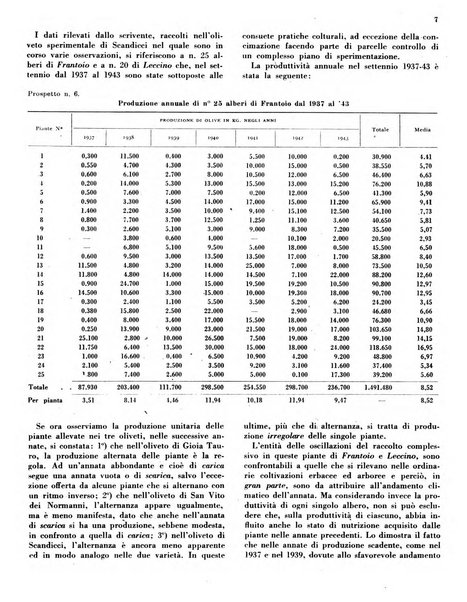 L'olivicoltore bollettino settimanale della Società nazionale degli olivicoltori