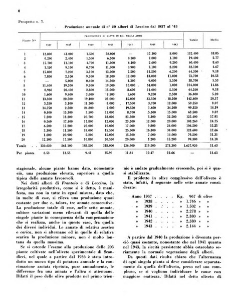 L'olivicoltore bollettino settimanale della Società nazionale degli olivicoltori