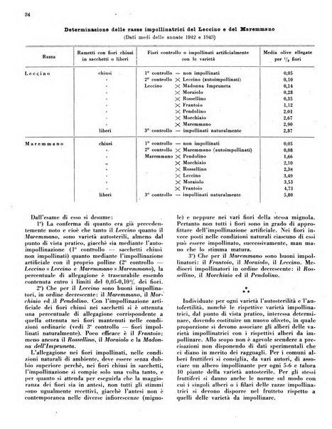 L'olivicoltore bollettino settimanale della Società nazionale degli olivicoltori