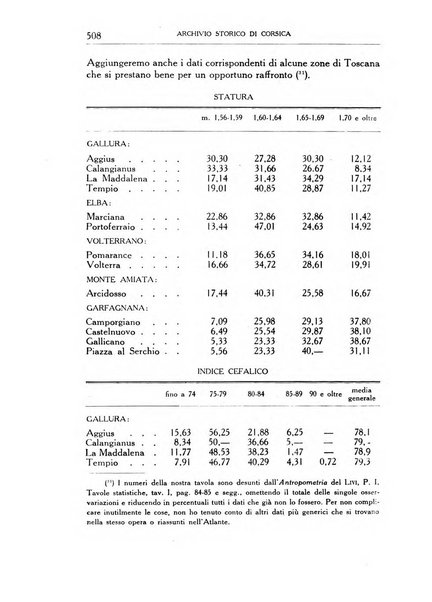 Archivio storico di Corsica pubblicazione trimestrale