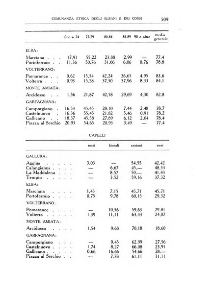 Archivio storico di Corsica pubblicazione trimestrale