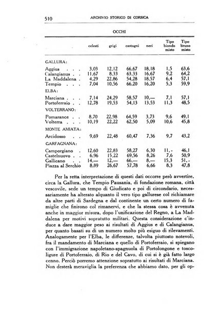 Archivio storico di Corsica pubblicazione trimestrale