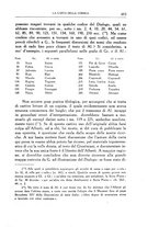 giornale/RML0024166/1936/unico/00000521