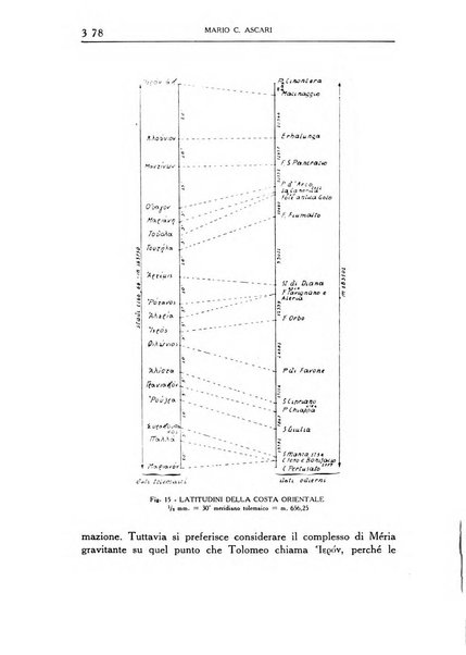 Archivio storico di Corsica pubblicazione trimestrale