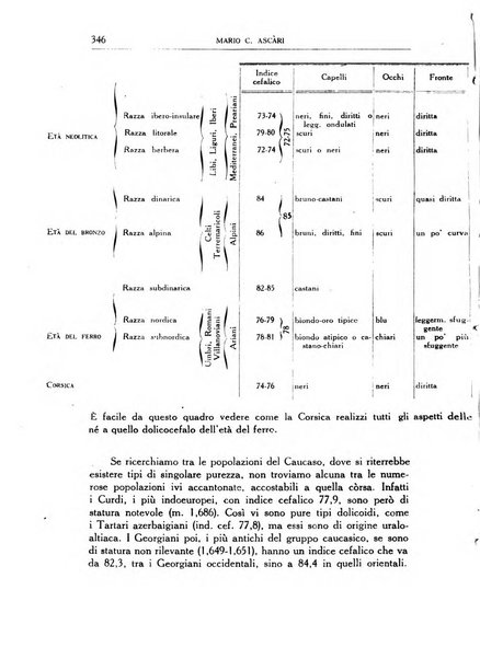 Archivio storico di Corsica pubblicazione trimestrale