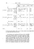 giornale/RML0024166/1939/unico/00000368