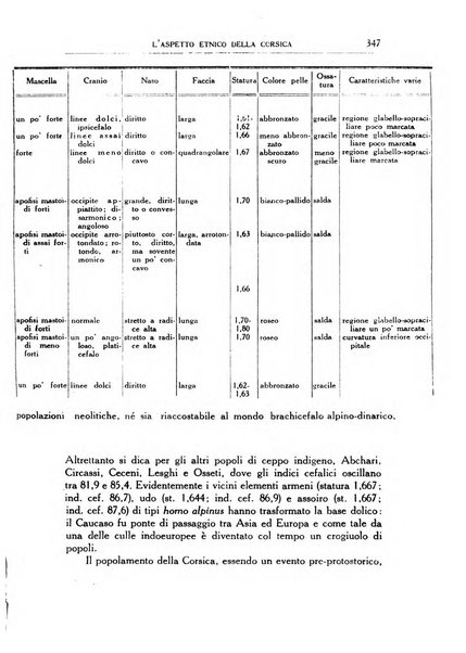 Archivio storico di Corsica pubblicazione trimestrale