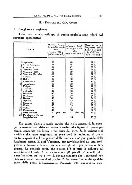 Archivio storico di Corsica pubblicazione trimestrale