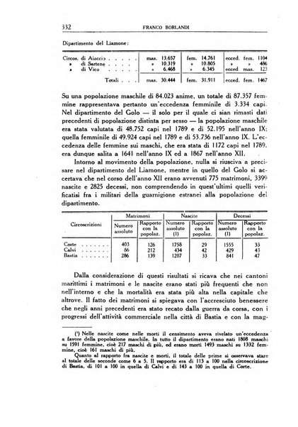 Archivio storico di Corsica pubblicazione trimestrale