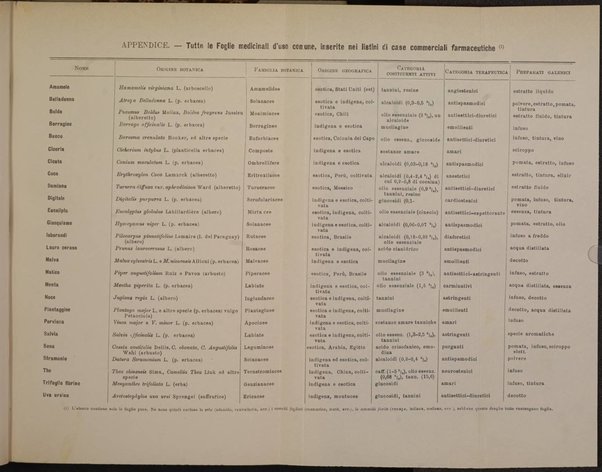 Archivio di farmacognosia e scienze affini