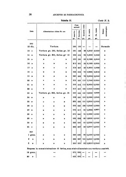 Archivio di farmacognosia e scienze affini