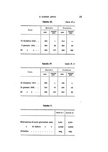 Archivio di farmacognosia e scienze affini