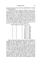 giornale/RML0024251/1914/v.3/00000091