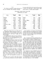 giornale/RML0024265/1930/unico/00000288