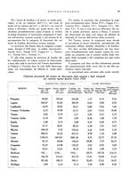 giornale/RML0024265/1930/unico/00000289