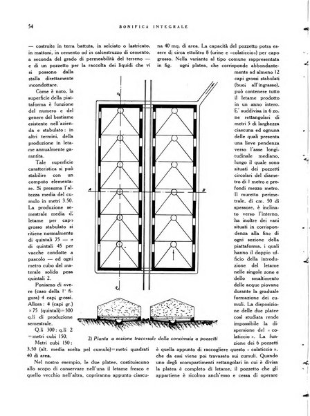 Bonifica integrale rivista mensile illustrata