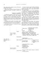 giornale/RML0024265/1931/unico/00000408