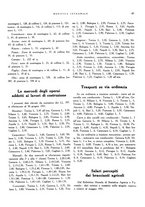 giornale/RML0024265/1931/unico/00000451