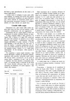 giornale/RML0024265/1931/unico/00000508