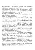 giornale/RML0024265/1931/unico/00000843