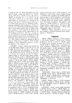 giornale/RML0024265/1933/unico/00000310