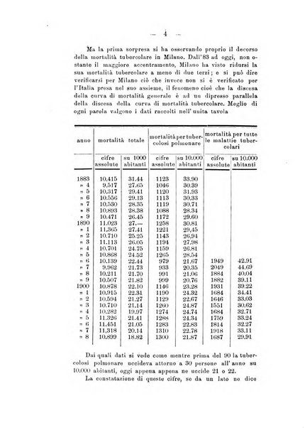 Tubercolosi giornale di studi e di lotta antitubercolare