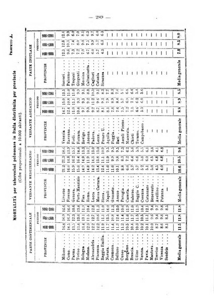 Tubercolosi giornale di studi e di lotta antitubercolare