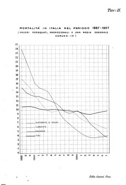 Tubercolosi giornale di studi e di lotta antitubercolare