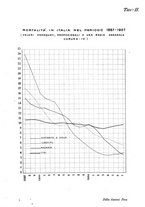 giornale/RML0024275/1909-1910/unico/00000267