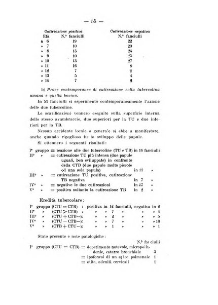 Tubercolosi giornale di studi e di lotta antitubercolare